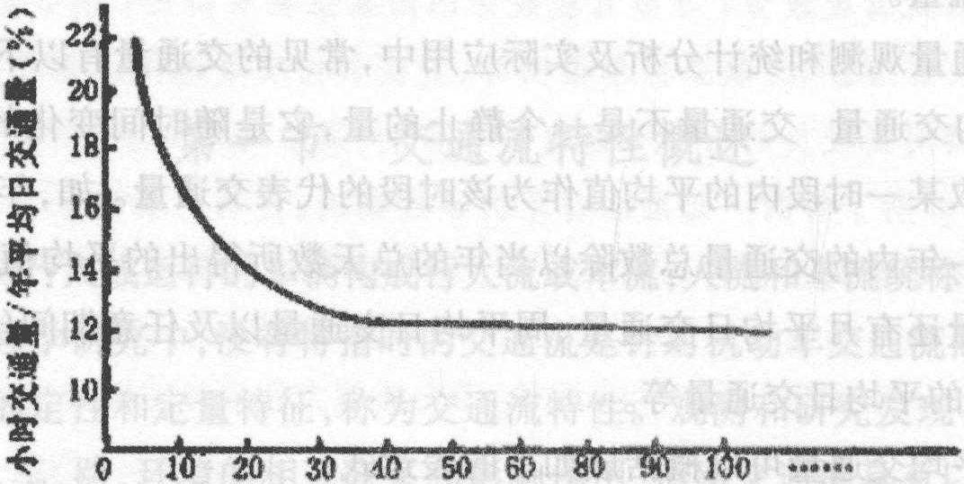 第二節(jié) 交通量的基本概念